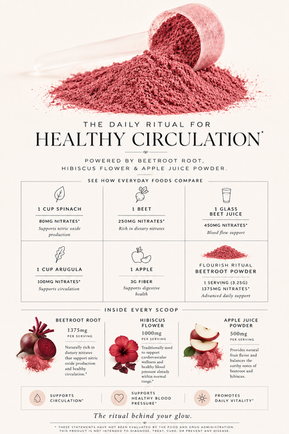 Beetroot Powder